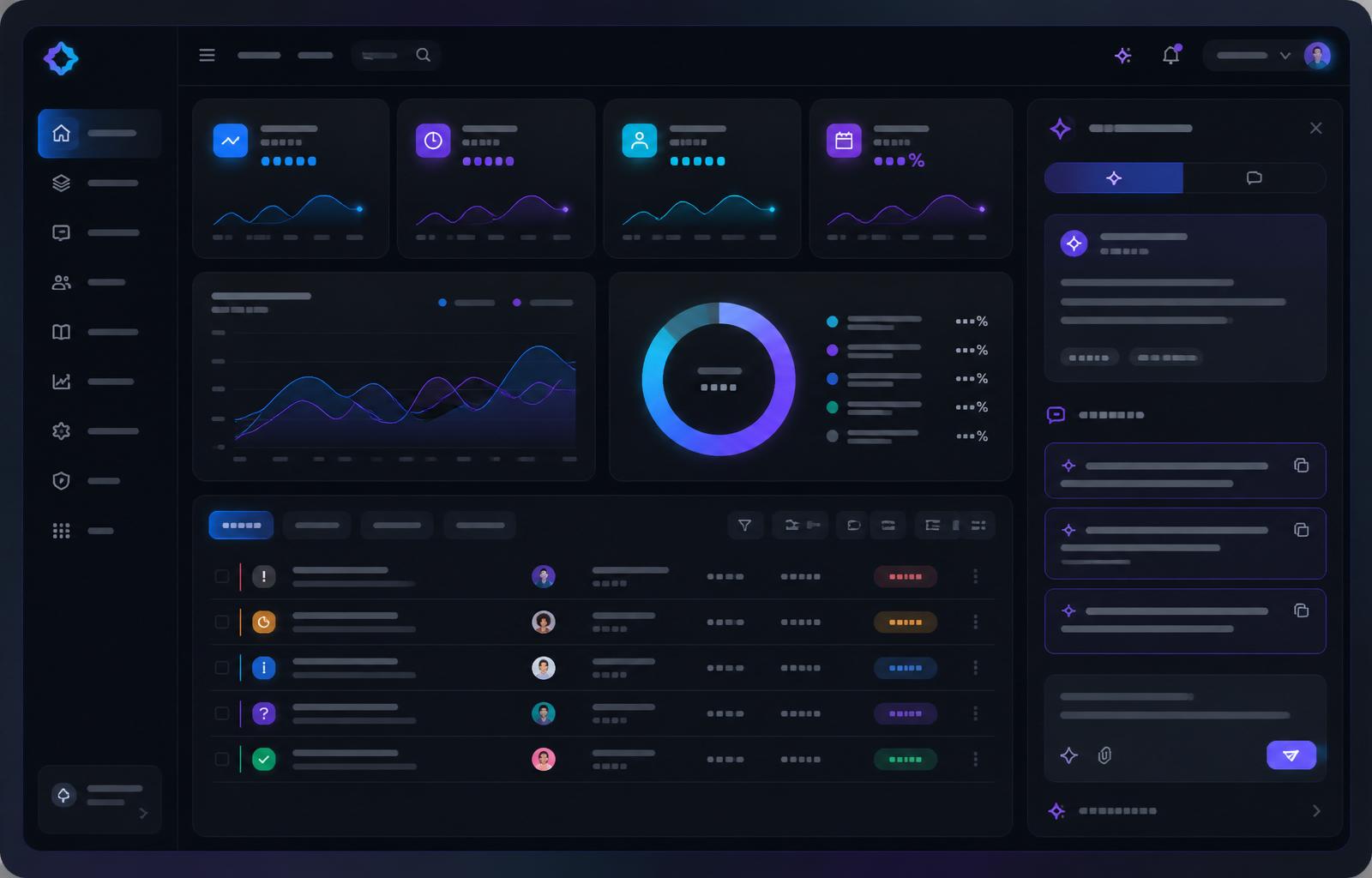 Resolve24x7 AI dashboard